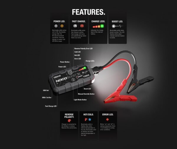 GBX45 1250A 12V UltraSafe Lithium Jump Starter | NOCO - Image 3