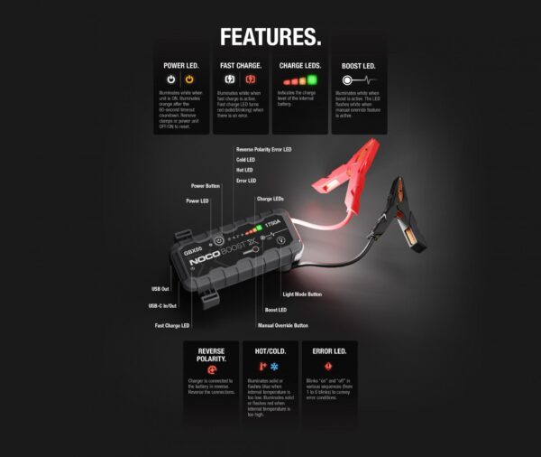 GBX55 1750A 12V UltraSafe Lithium Jump Starter | NOCO - Image 3