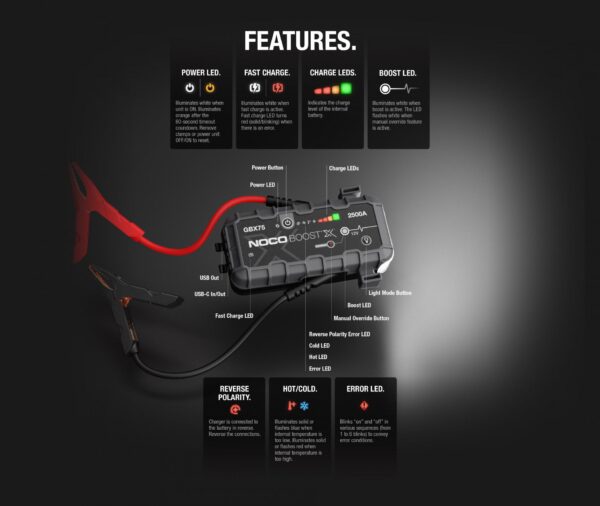 GBX75 2500A 12V UltraSafe Lithium Jump Starter | NOCO - Image 3