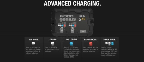 GEN5X2 12V 2-Bank, 10-Amp On-Board Battery Charger | NOCO - Image 3