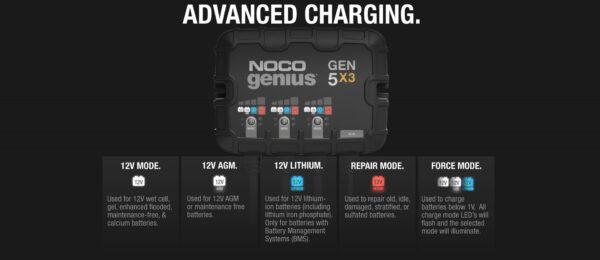 GEN5X3 12V 3-Bank, 15-Amp On-Board Battery Charger | NOCO - Image 3