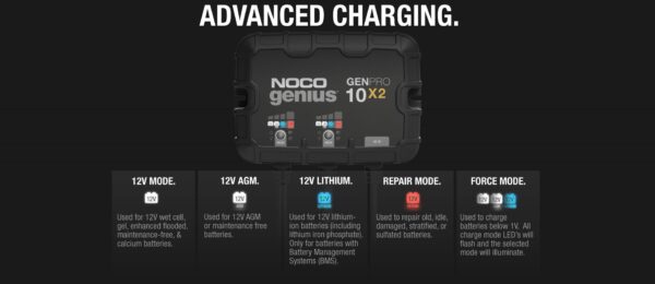 GENPRO10X2 12V 2-Bank, 20-Amp On-Board Battery Charger | NOCO - Image 3