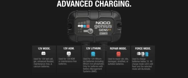 GEN5X1 12V 1-Bank, 5-Amp On-Board Battery Charger | NOCO - Image 3