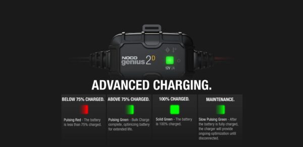 GENIUS2D 12V 2A Direct-Mount Battery Charger and Maintainer | NOCO - Image 3