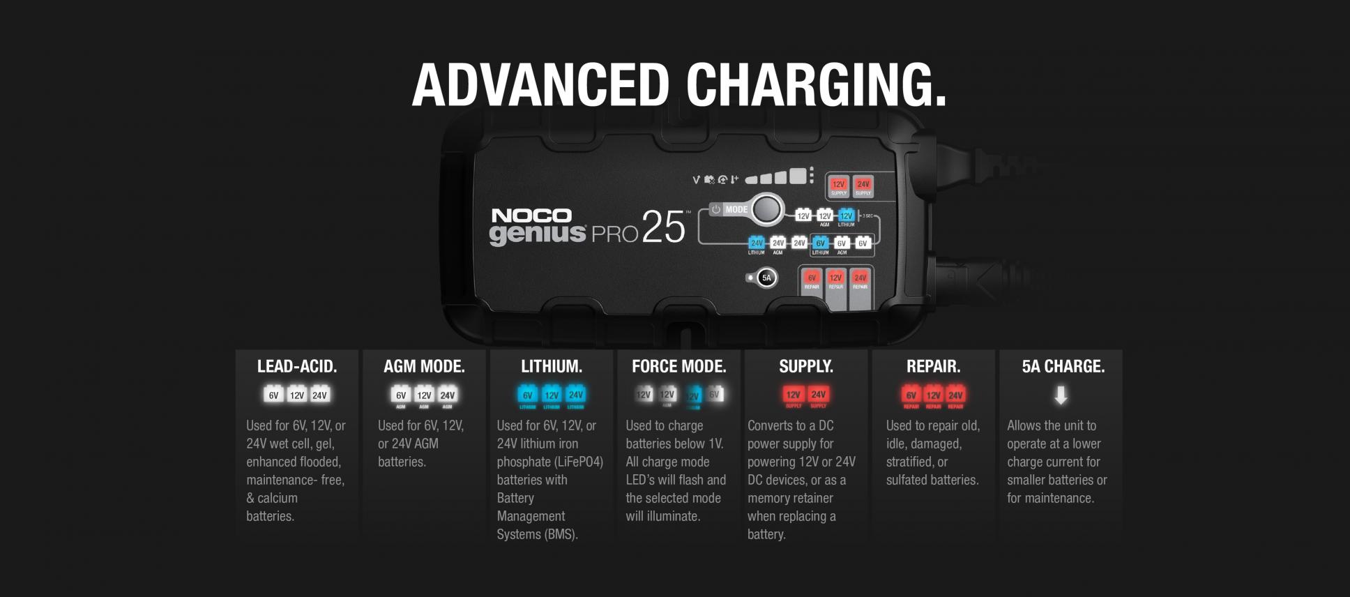 GENIUSPRO25 6V/12V/24V 25-Amp Smart Battery Charger | NOCO - Image 3