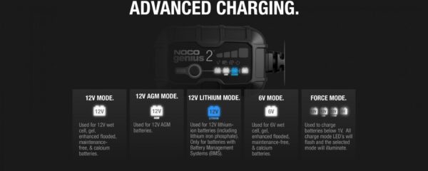 GENIUS2 6V/12V 2-Amp Smart Battery Charger | NOCO - Image 2