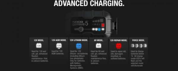 GENIUS5 6V/12V 5-Amp Smart Battery Charger | NOCO - Image 3