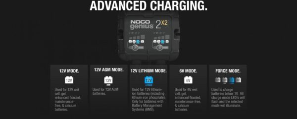 GENIUS2X2 6V/12V 2-Bank, 4-Amp Smart Battery Charger | NOCO - Image 3