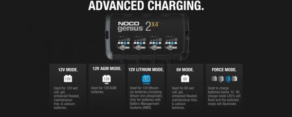 GENIUS2X4 6V/12V 4-Bank, 8-Amp Smart Battery Charger | NOCO - Image 3