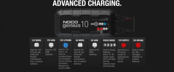 GENIUS10 6V/12V 10-Amp Smart Battery Charger | NOCO - Image 3